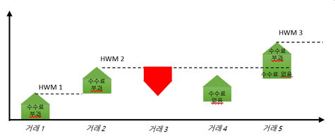 XM 하이워터마크 모델